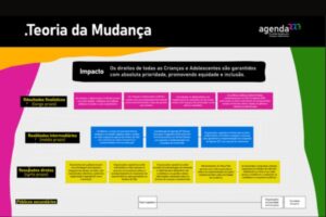 Teoria da Mudança