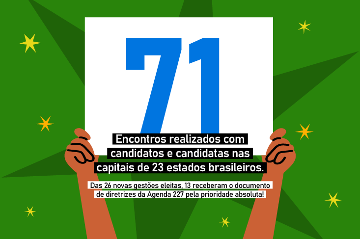Balanço da campanha “Prioridade Absoluta nas Eleições 2024”